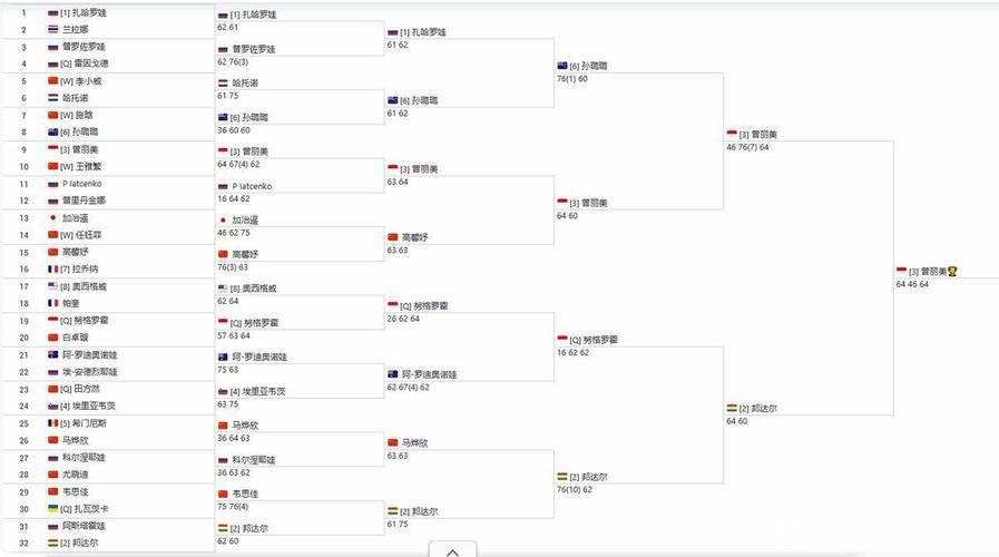 中国再添五站WTA125级别赛事 中国再添五站WTA125级别赛事