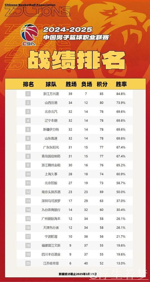 CBA揭晓本赛季常规赛各项荣誉 CBA揭晓本赛季常规赛各项荣誉